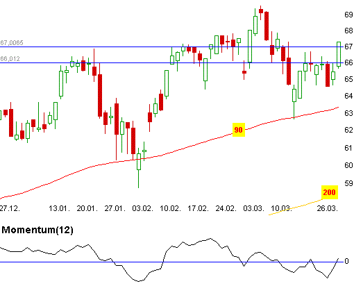 Daimler Aktie Chartanalyse Boersendienste Adaptor