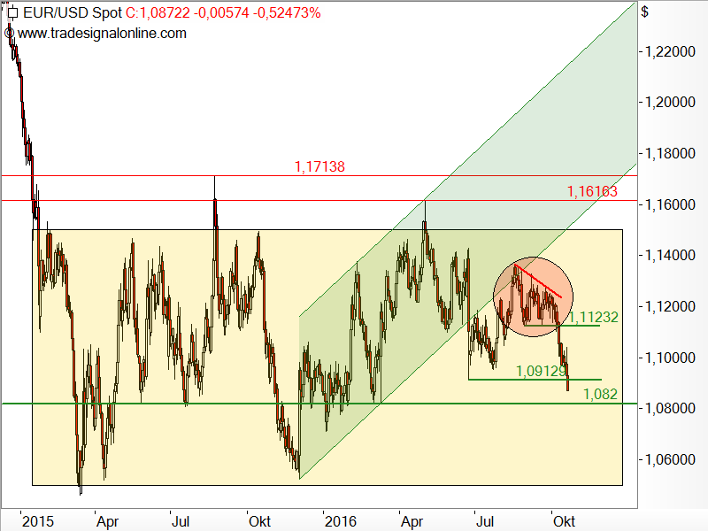 Warum der DAX bald eine Aufholjagd starten könnte