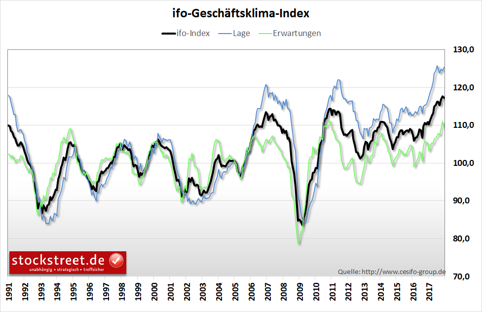 DAX liefert(e) beste Chancen für eine Jahresendrally