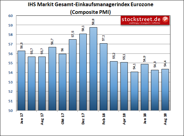 DAX: Das sind derzeit die wichtigsten Signalgeber