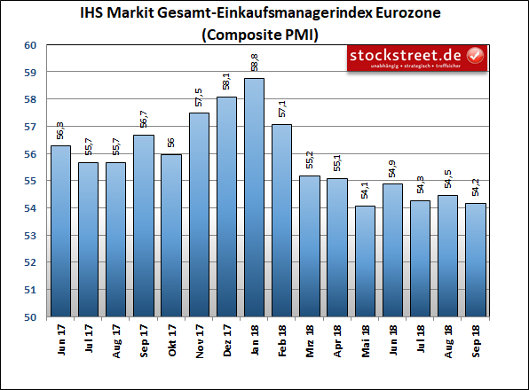 DAX sendet klar bullishe Signale