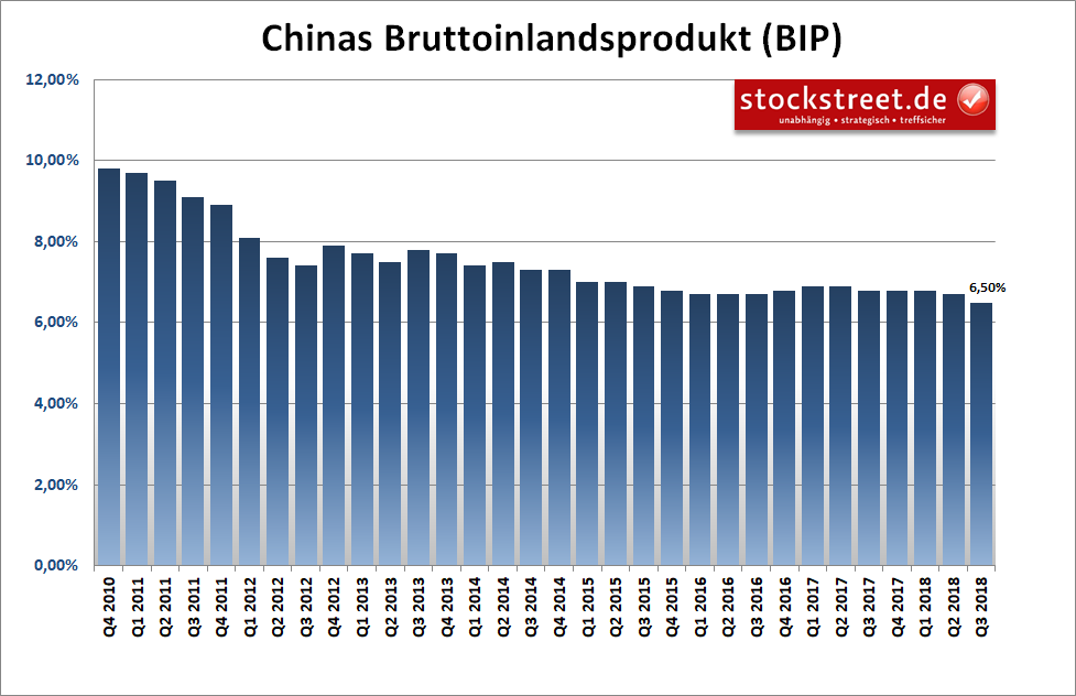 Darum sollten Sie chinesische Aktien weiterhin meiden