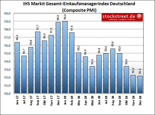 IHS Markit-Einkaufsmanagerindex der Gesamtwirtschaft in Deutschland