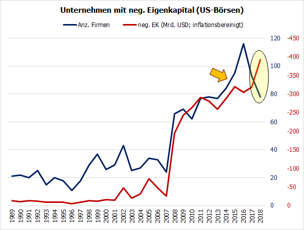 Sag mir, wo die Werte sind…