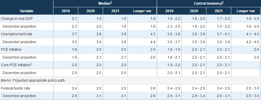 Muss man sich um die Wirtschaft der USA Sorgen machen?