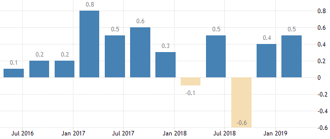 USD/JPY: Bärenfalle eröffnet neue Long-Chancen