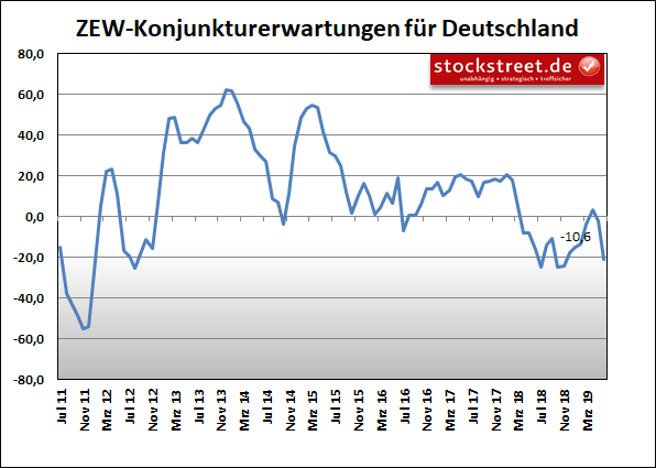 Mario Draghi verhindert bearishes Signal im DAX