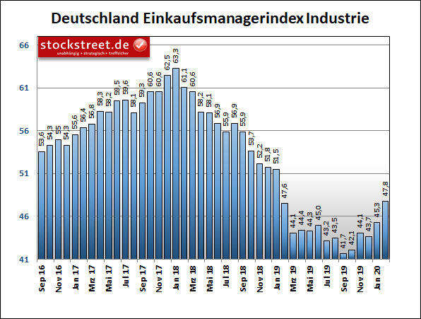 Was hat den Markt eigentlich plötzlich drehen lassen?