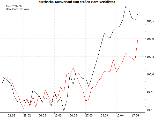 Verpufft auch der nächste Paukenschlag der Fed?