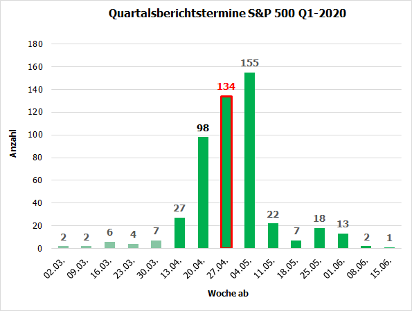 Zeit für einen Neueinstieg bei Aktien?