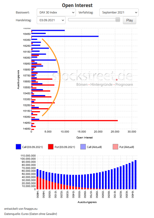 Der DAX zum großen September-Verfallstag 2021