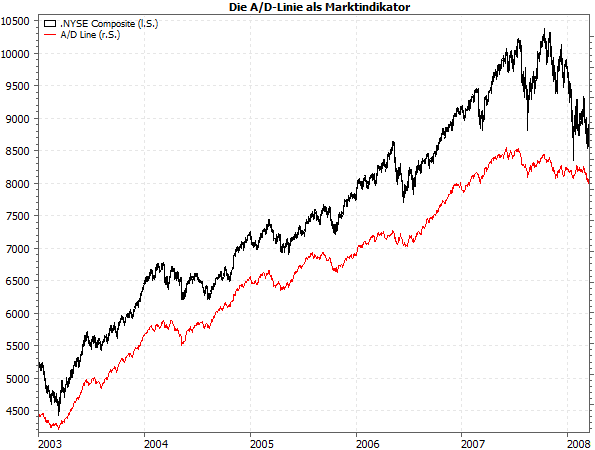 Die Tücken der Marktbreite