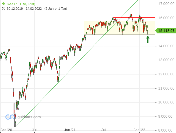 DAX - Tageschart seit März 2020