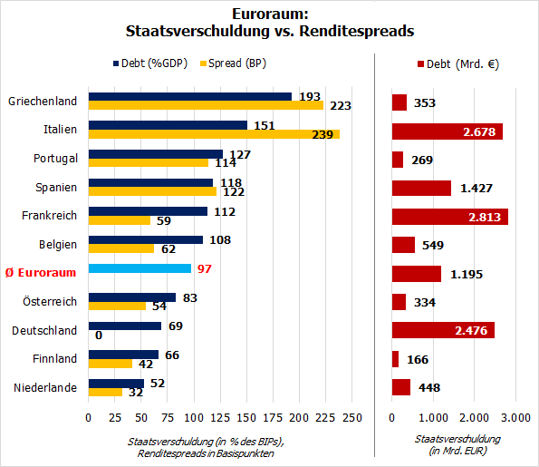 Die Anmaßung von Wissen