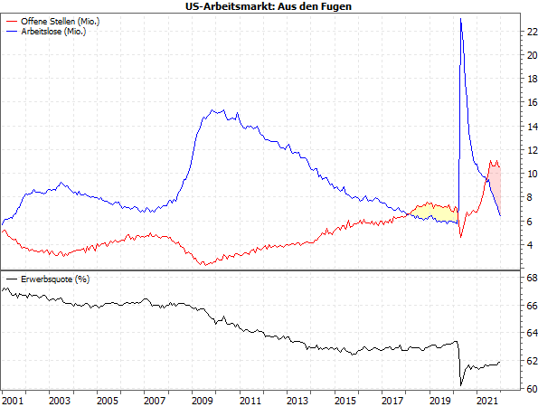 Die Fed und das Inflationsgespenst