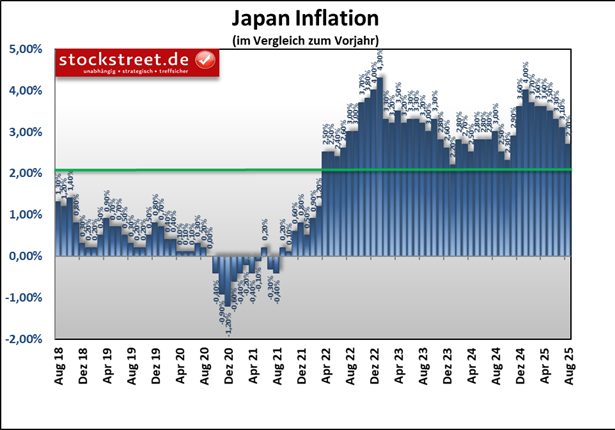 BoJ überrascht, USD/JPY mit weiterem Fehlsignal BoJ überrascht, USD/JPY mit weiterem Fehlsignal