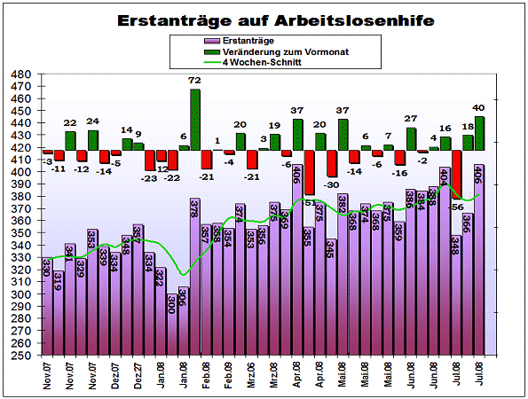 http://www.stockstreet.de/newsletter/steffens-daily/080724b.gif