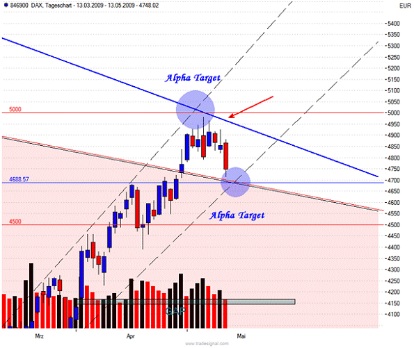 http://www.stockstreet.de/newsletter/steffens-daily/0905131.gif
