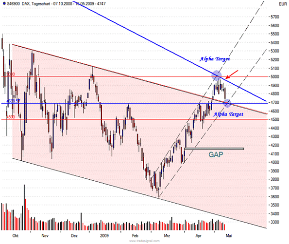 http://www.stockstreet.de/newsletter/steffens-daily/0905132.gif