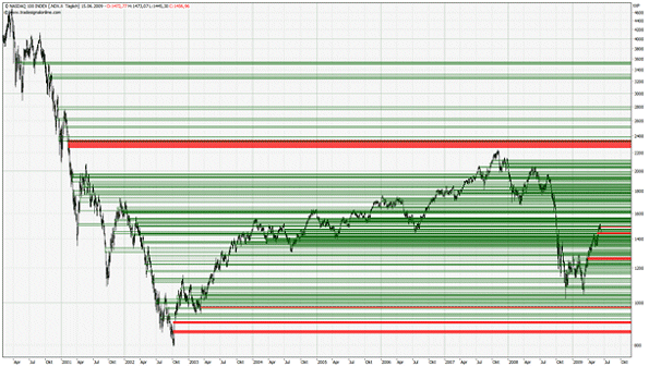 http://www.stockstreet.de/newsletter/steffens-daily/090616all.gif