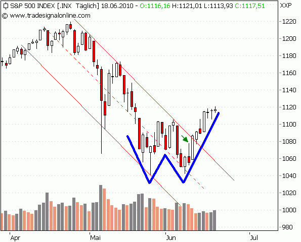 ../newsletter/steffens-daily/100621_1_SP500.gif