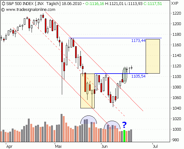 ../newsletter/steffens-daily/100621_2_SP500.gif