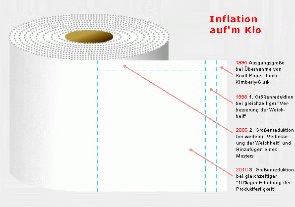 tissue inflation tissue inflation