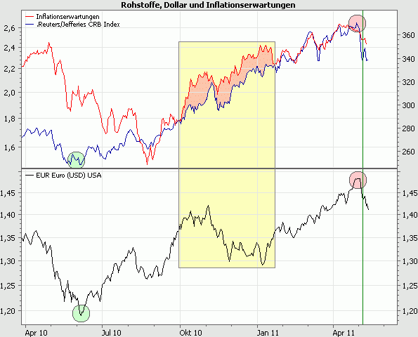 Rohstoffinflation