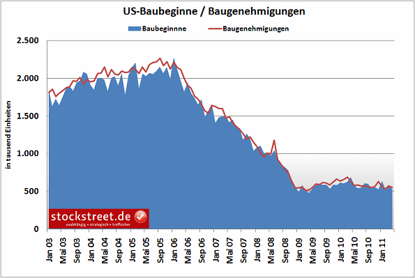 Quo Vadis Dax 2011 - All Time High? 10574738