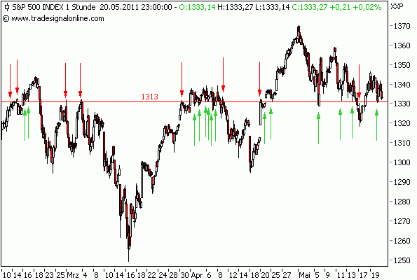 S&P 500