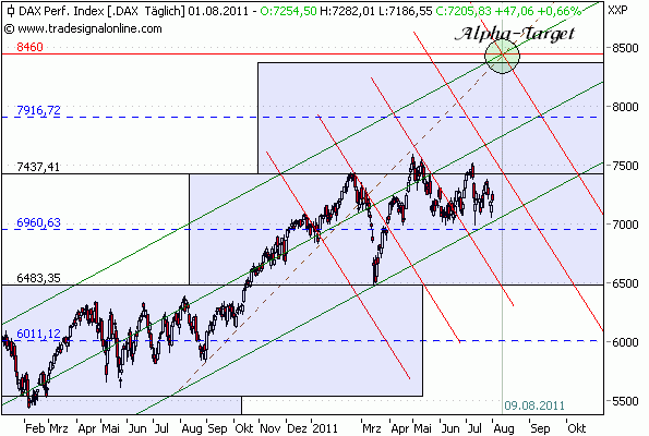 TTM-Chart1