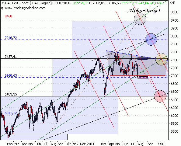 TTM-Chart2