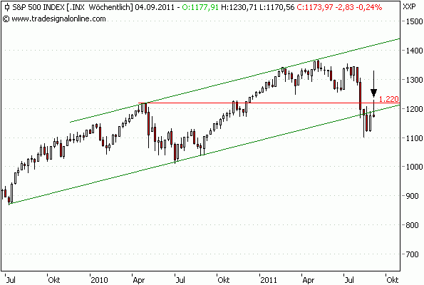 SP500