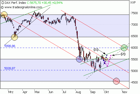 DAX1