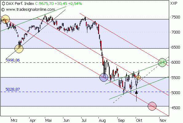 DAX2