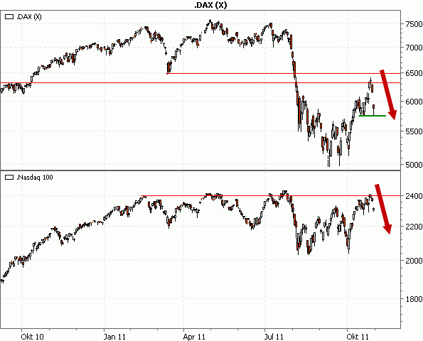 DAX vs. N100
