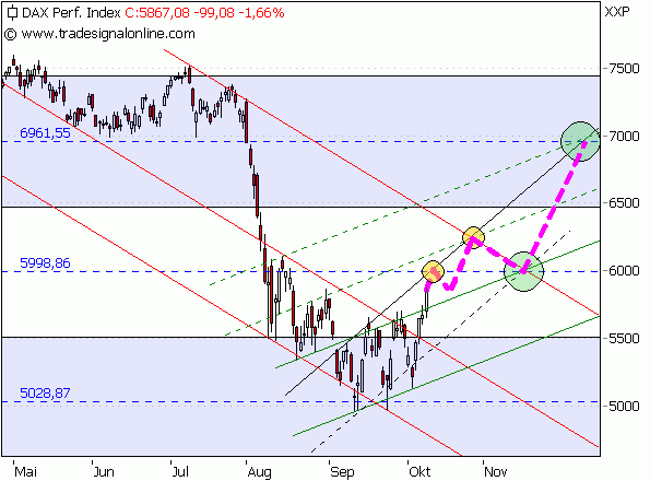 Quo Vadis Dax 2011 - All Time High? 12027627