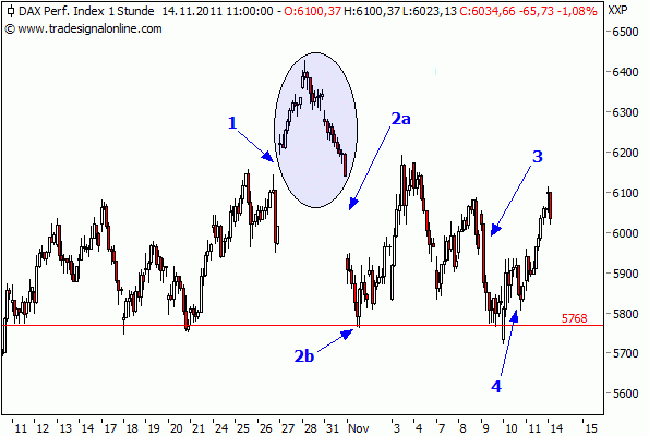 DAX_id