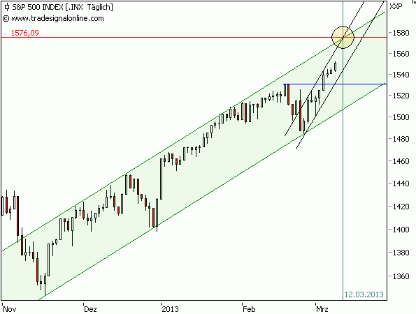 SP500a
