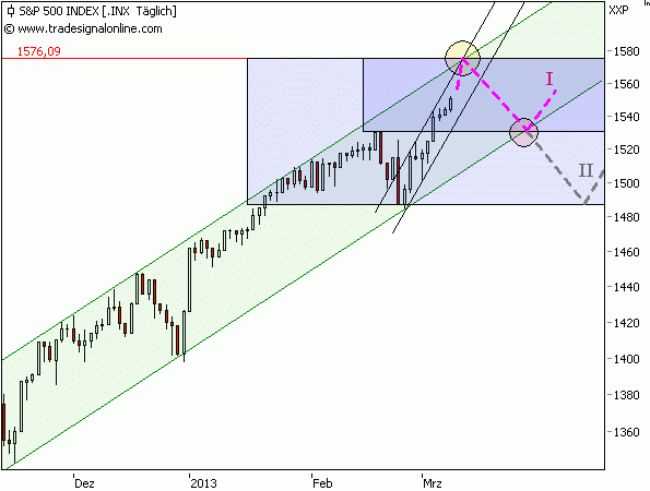 SP500b