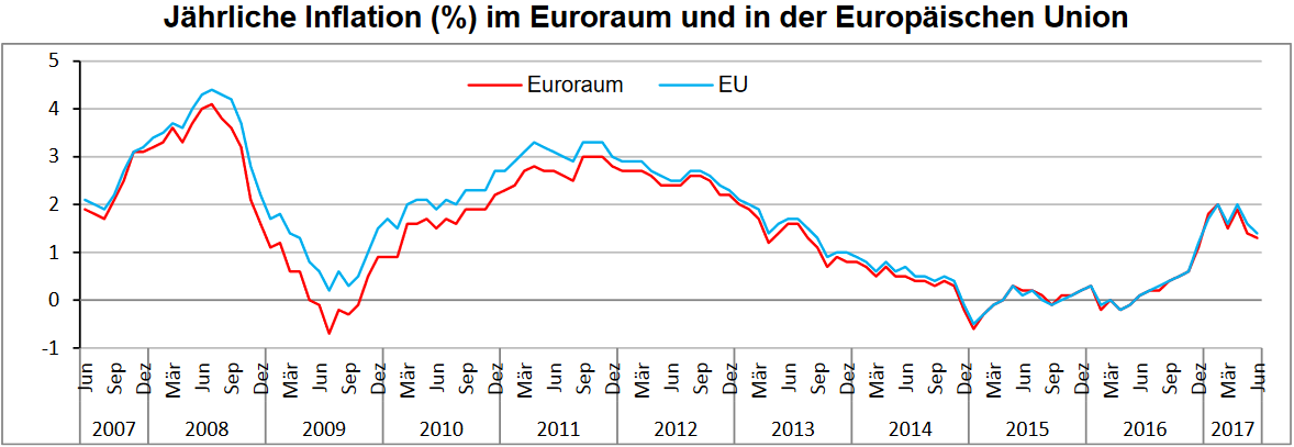 EUR/USD: Endet die zweijährige Seitwärtsbewegung?