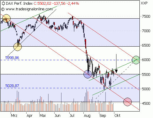 DAX