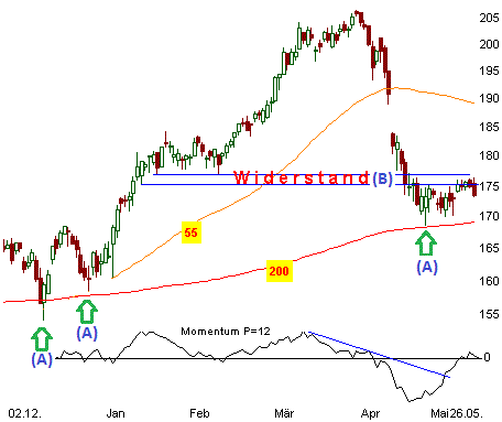 Munich Re: Vor hartem Widerstand Munich Re: Vor hartem Widerstand
