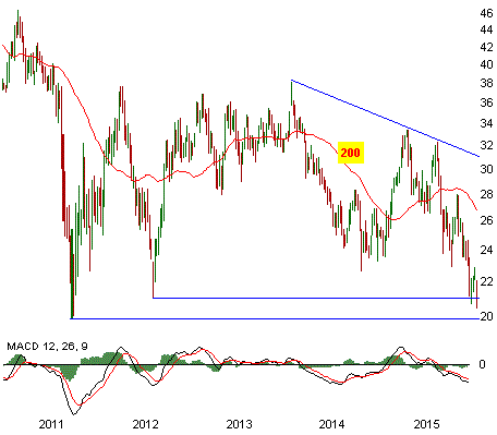 Deutsche Bank: Neues 3½-Jahrestief