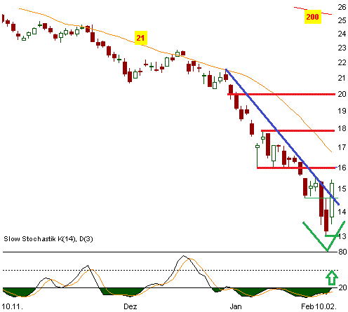 Dt. Bank Daily