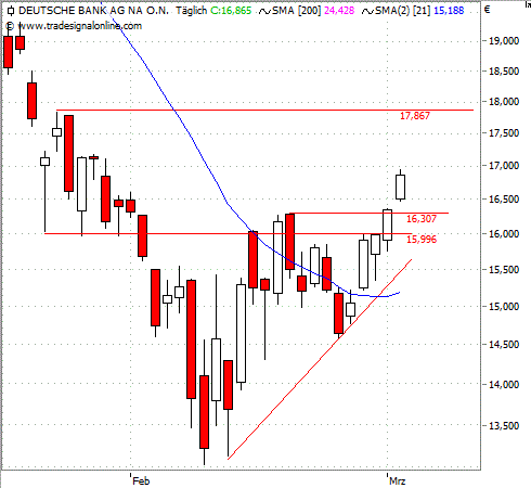 Chart: Deutsche Bank_groß