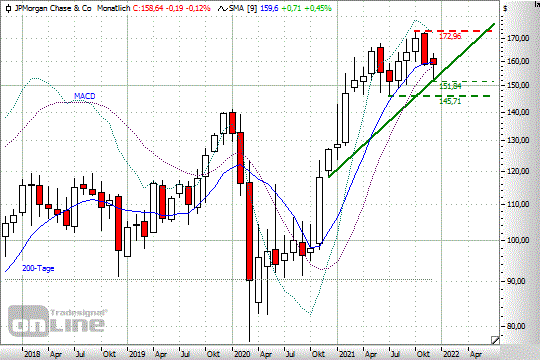 Chart: JPM