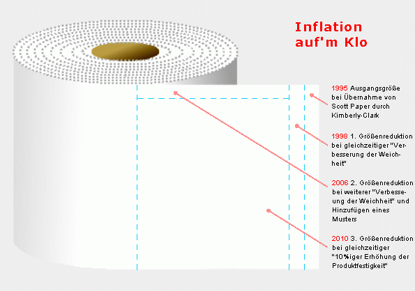 tissue inflation