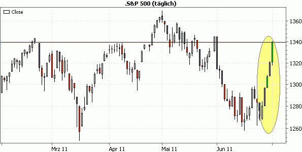 S&P500 (1)
