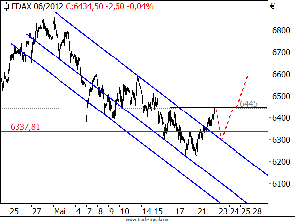 Warum Gold gefallen ist und der DAX steigt Warum Gold gefallen ist und der DAX steigt